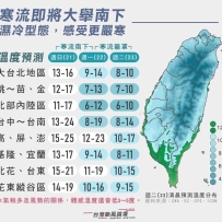 又一波冷鋒面~甚至會下雪 濕冷天氣注意保暖 平安喜樂