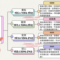 🥰活動時間：3/1-3/31 🥰  🥰小鹿茶坊三月新的一批特價妹